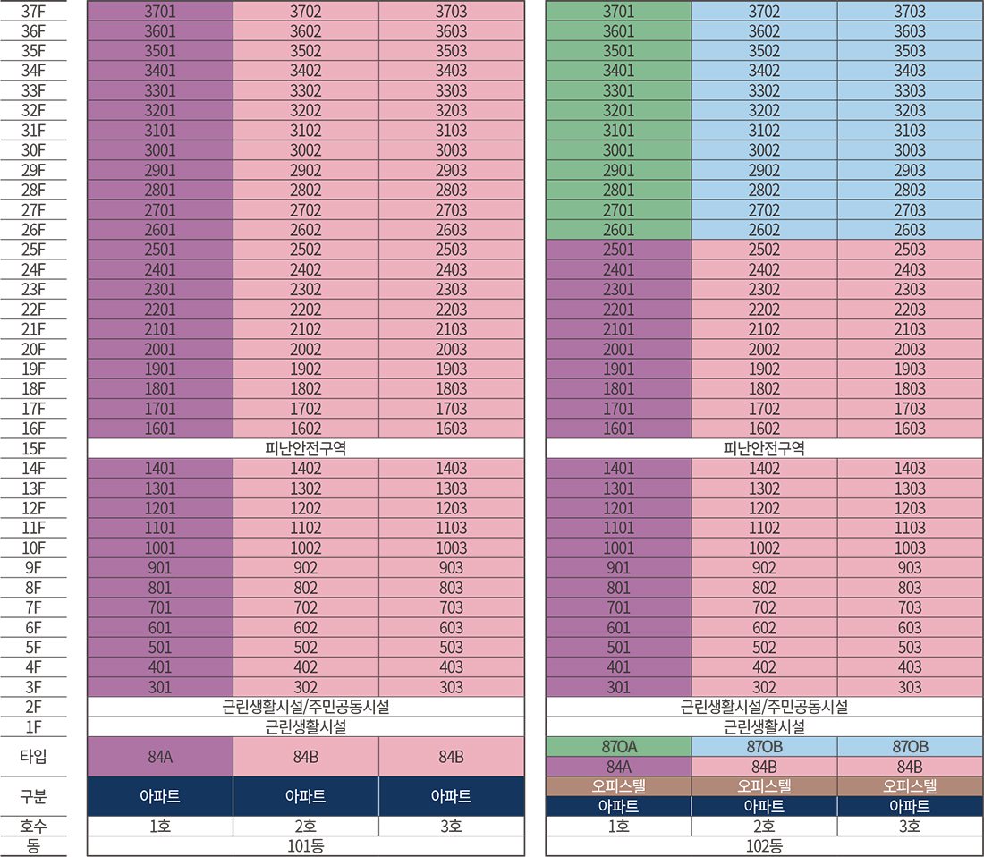 동 · 호수 배치도